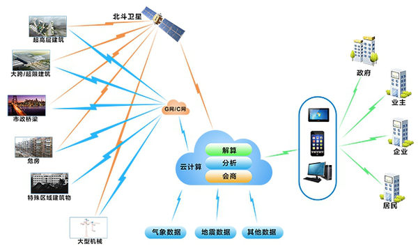 科技赋能，构建建筑安全监测新防线